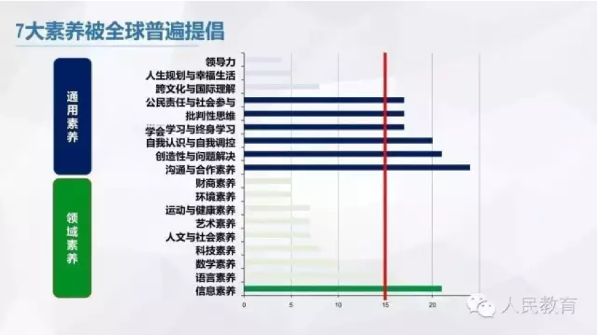 开设面向21世纪核心素养的课程(1)将21世纪核心素养框架完整地融入