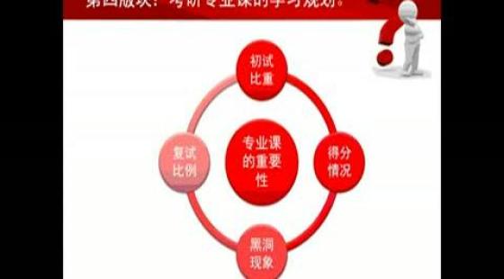 专业课规划