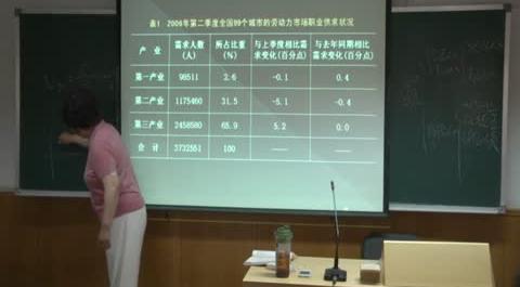 量化分析第14講