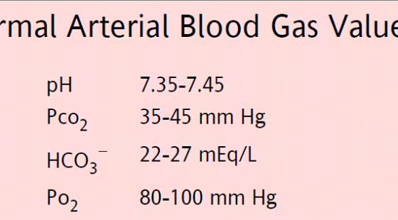 每周一題-9&nbsp;&nbsp;血氣分析&nbsp;添翼ISPN培訓課程RN考試解題技巧