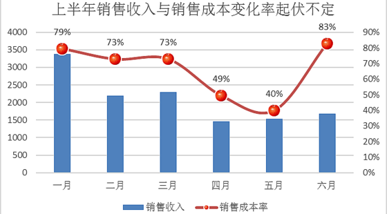 Excel&nbsp;2010/2013/2016企業(yè)級高級應(yīng)用