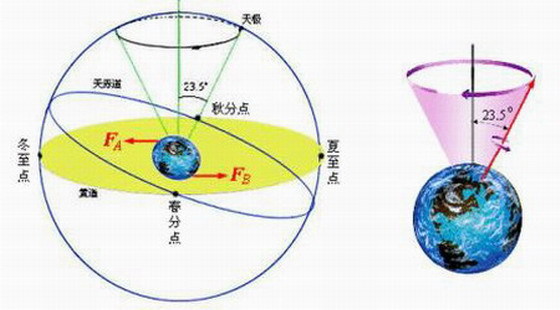 《風水擇日法》第8課